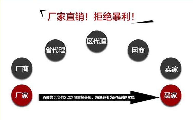 東莞電力工程-廠家直銷(xiāo)拒絕暴利